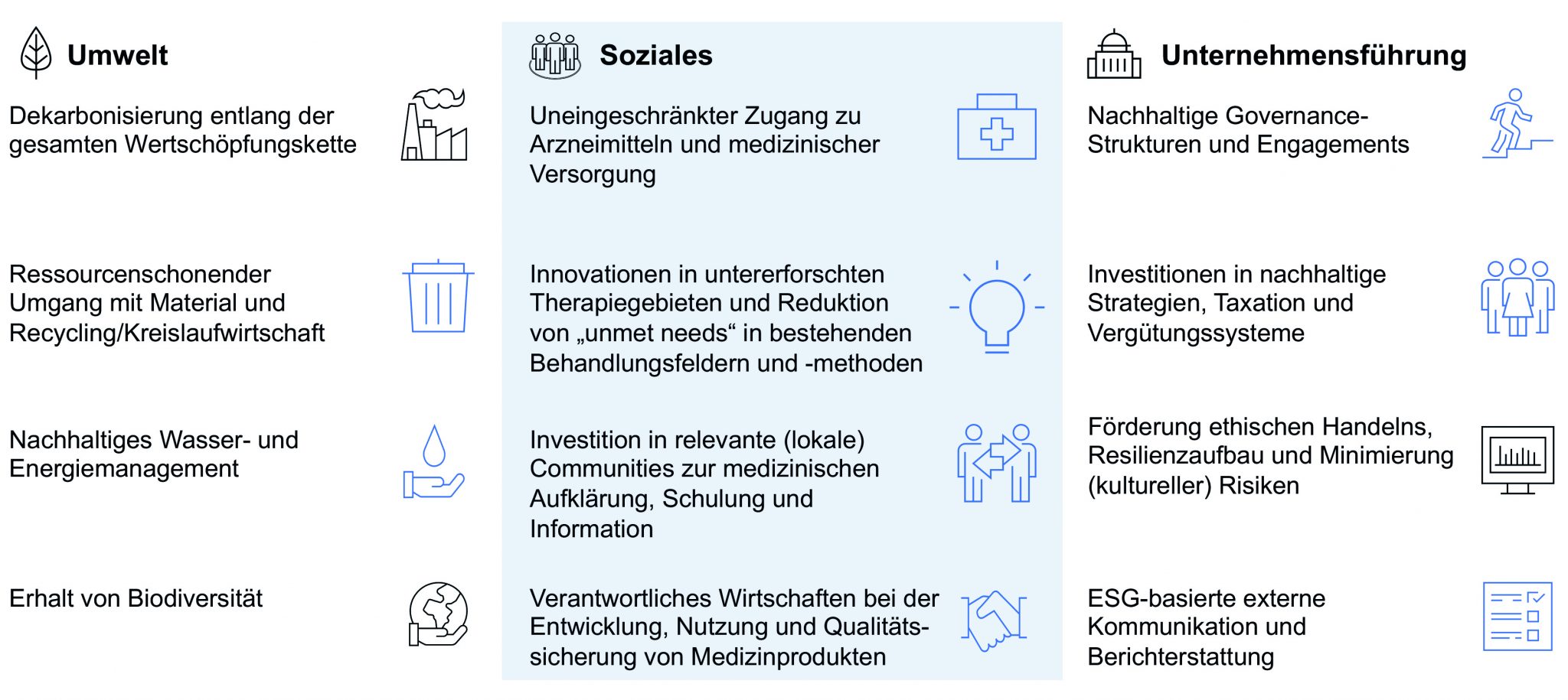 Nachhaltigkeit in Life Sciences große Erwartungen, gewaltige Chancen